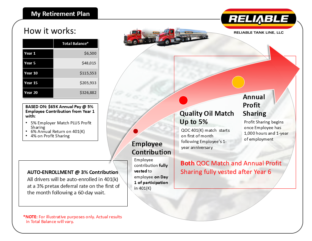 Understanding My Pay 2024 Brochure 1st EDITION - Retirement Plan